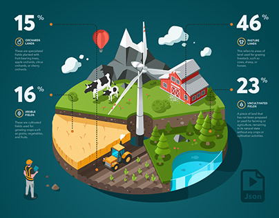 Agricultural Infographic Web Animation // JSON