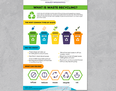 Waste Recycling Infographic