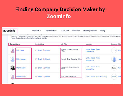 Tools for Generating Leads (Zoominfo)