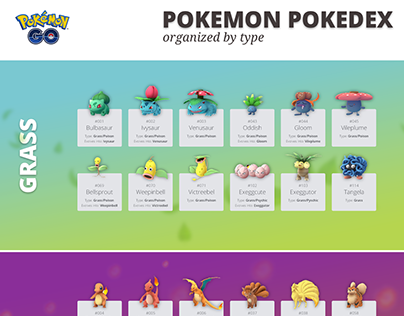 Pin by Shikaido on Pokemon  Pokemon, Pokemon pokedex, Pokemon chart