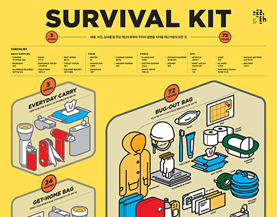 Infographic: Stay Prepared With a Tech Survival Kit