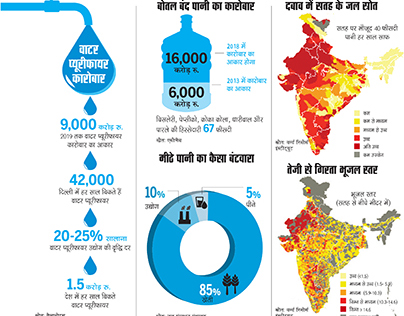 GRAPHIC FOR INDIA TODAY HINDI