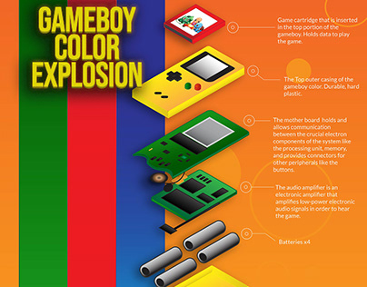 GameBoy Color Explosion