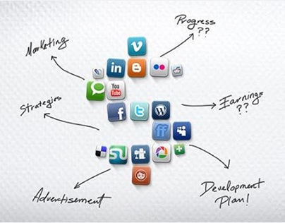 Developing an integrated marketing communications plan