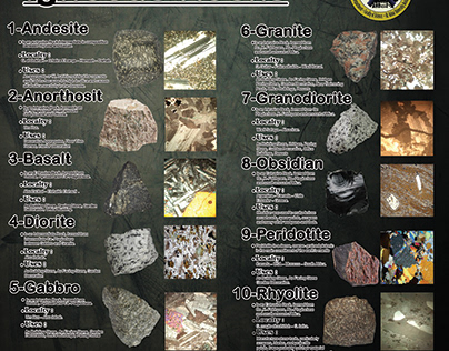 Some of Igneous rocks with information banner