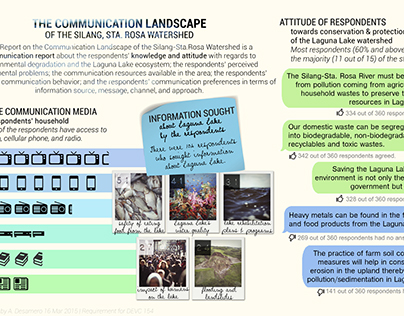 Graphic Design: The Communication Landscape infographic