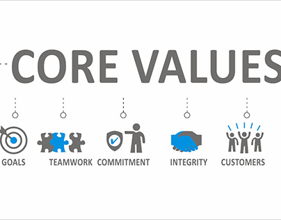 core value infographic