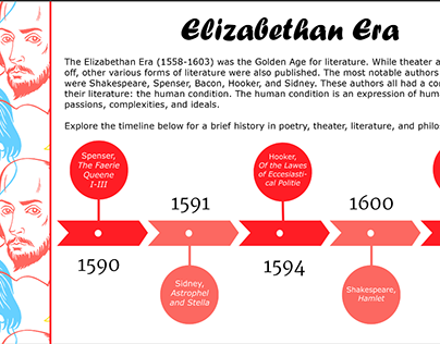 Elizabethan Timeline
