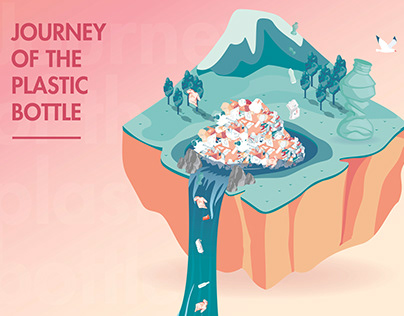 Journey of the plastic bottle - Infographic