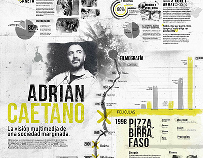 Diseño de Infografía - Adrián Caetano