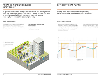 ZERO Heat pump brochure