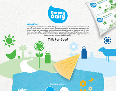 Aarong Dairy Brand Guideline and Art Direction