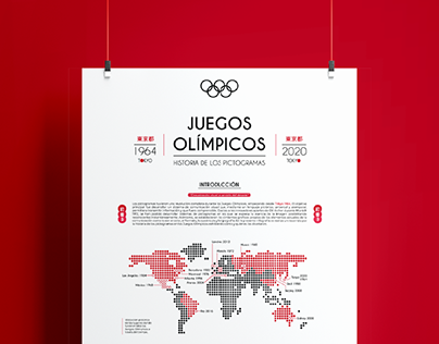Los Pictogramas en los Juegos Olímpicos: Infografía