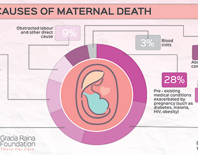 Infographic on main cause of maternal health
