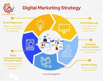 Digital Marketing Infographic Graph