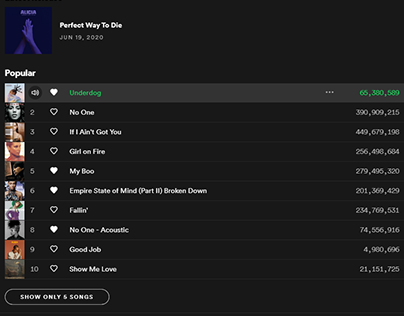 Spotify Feature: Liked Songs per Artist