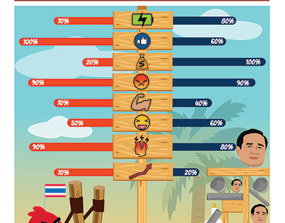 Angry bird VS Prayut Infographic
