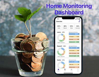 DailyUI #021 Home Monitoring Dashboard