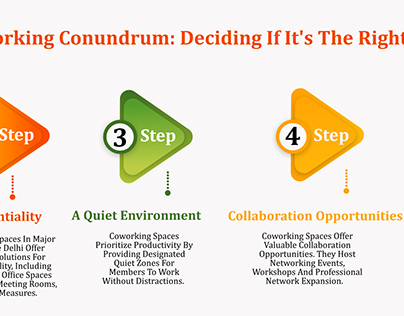 Coworking Conundrum Deciding if its Right Choice forYou