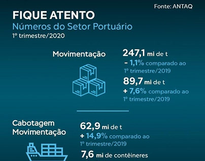 Informativo - números do setor portuário, ABTP (2020)