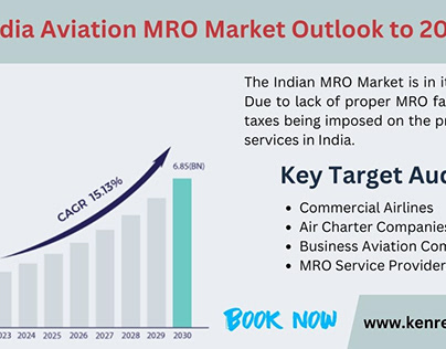 Insights into MRO Services Market Landscape
