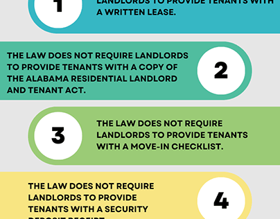 Alabama Landlord Tenant Law: Common Misunderstandings