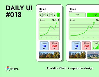 Daily UI #018 Analytics Chart + reponsive design