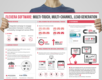 Modern - Lead Generation Campaign Infographic