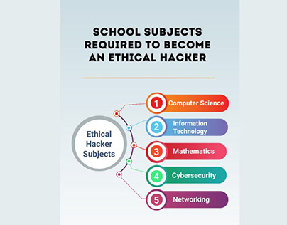 School Subjects Required to become an Ethical Hacker