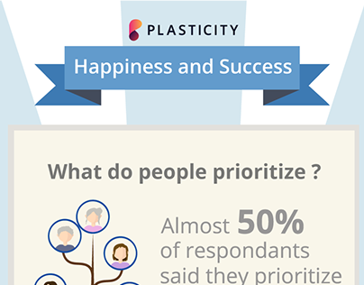 Infographic: Happiness & Success