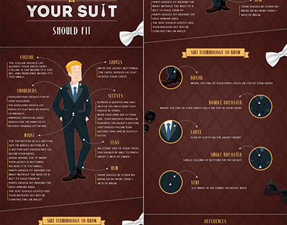 Infographic for Milano mens wear