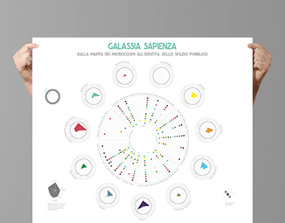 Infographic - Galassia Sapienza