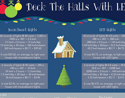 Christmas Lights Infographic