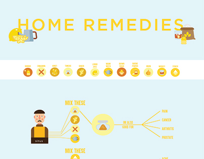Home Remedies Infographic