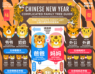 Chinese new year Family Tree Greeting infographic 2022