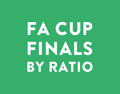 FA Cup Finals by Ratio