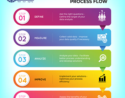 Data Analysis - Process Flow