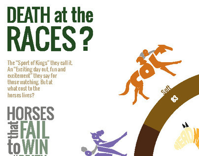 Infographic: Death at the Races?