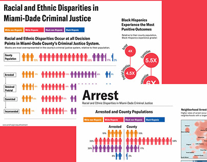 Infographics for the ACLU