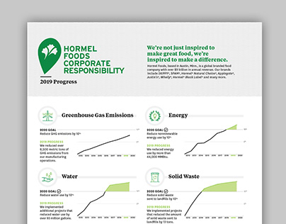 CSR Report & Highlights Sheet — Hormel Foods 2019