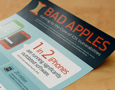 Infographic — Bad Apples