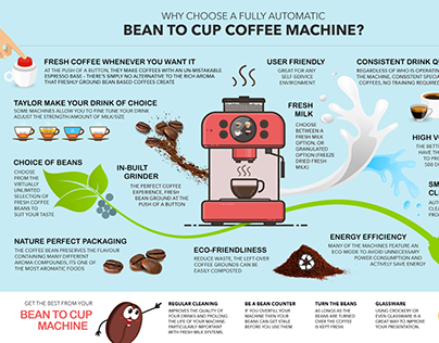 Infographic - Bean to Cup coffee machines