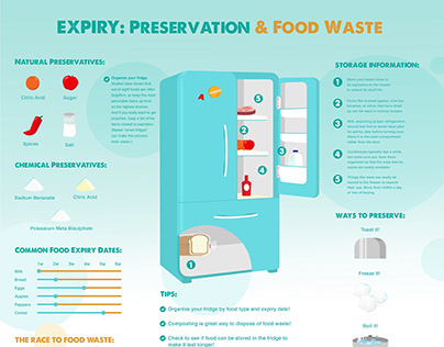 Expiry: Preservation & Food Waste