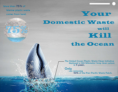 Infographics-Marine Waste Pollution