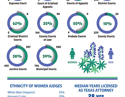Texas Women Judges Day 2021