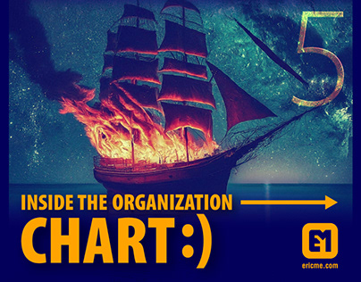 Inside the Organization Chart