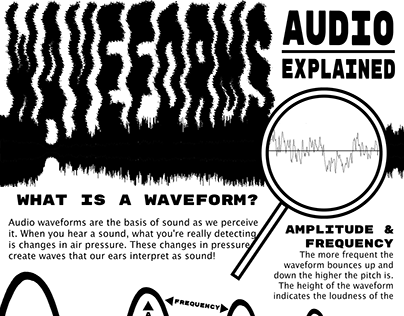 Infographic About Waveforms