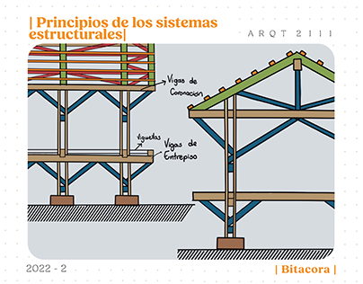ARQT 2111 | Principios de los sistemas estructurales