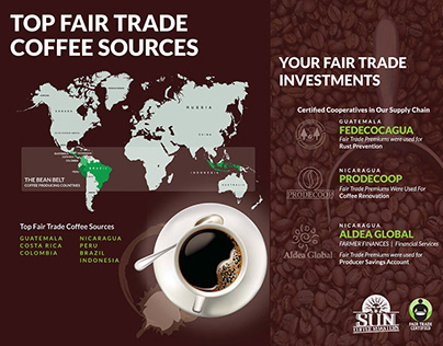 Coffee Sources Infographic