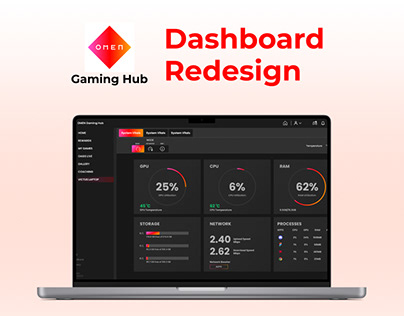 Redesigning HP OMEN Gaming Hub Dashboard